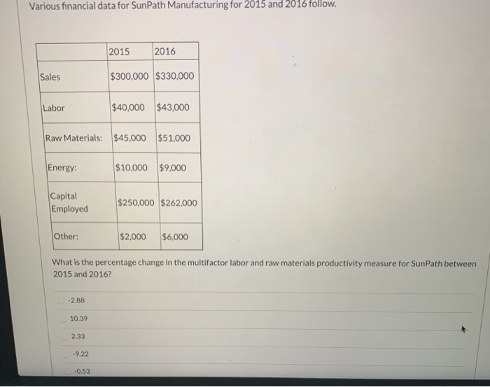 Various financial data for SunPath Manufacturing