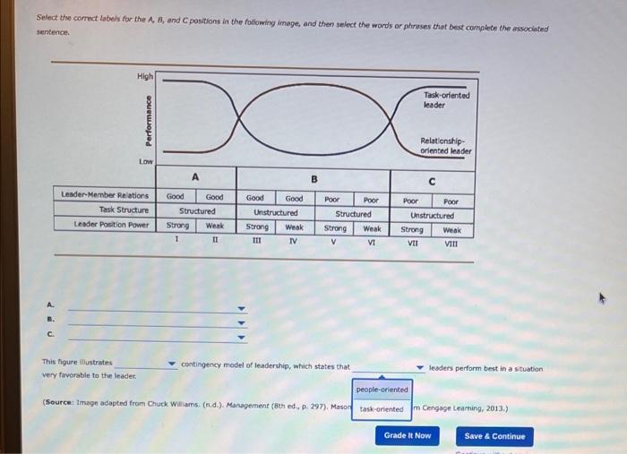 Plese assist asap Select the correct labeis for