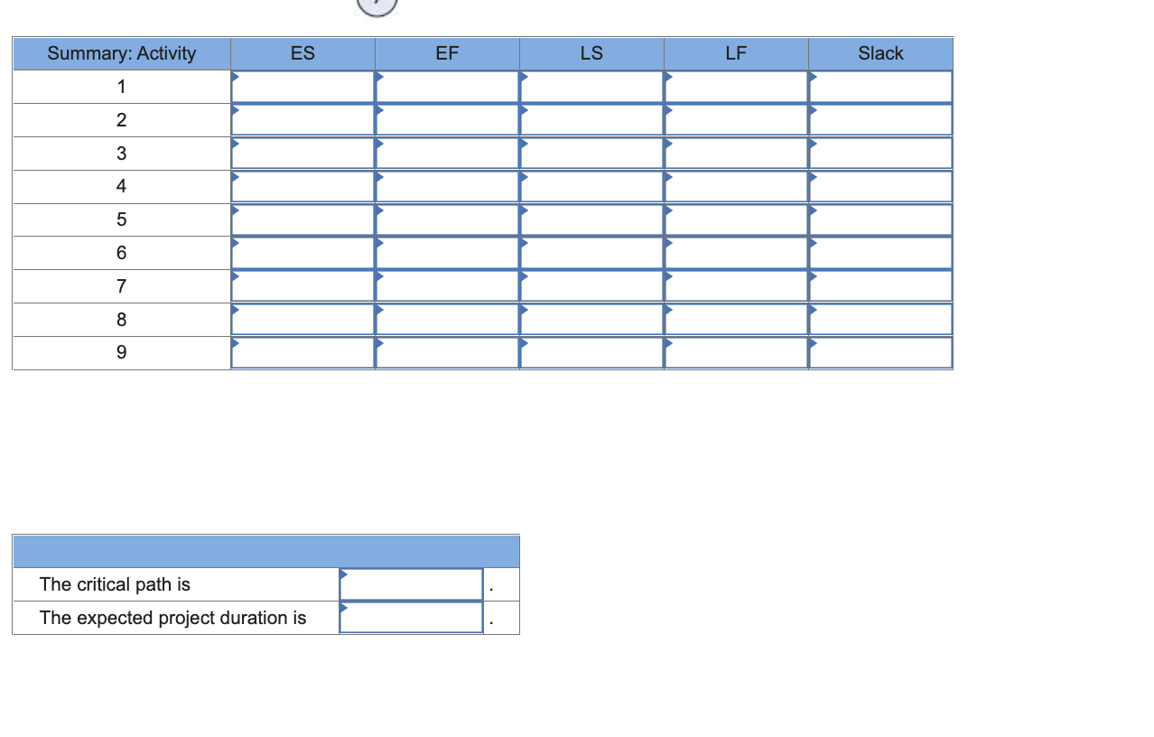 pLEASE hELP aSPA Problem 17-5 (Static) For each