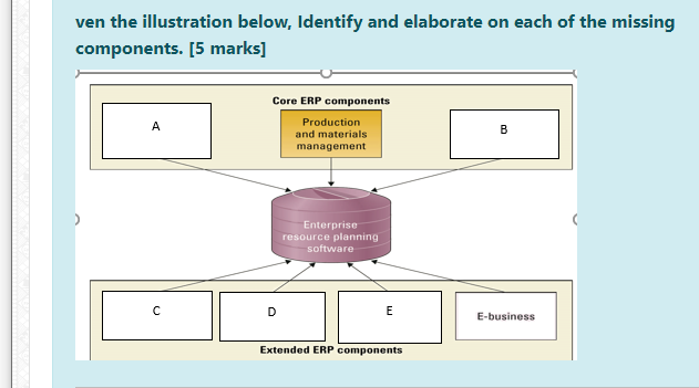 Clearly explain the difference between cluster