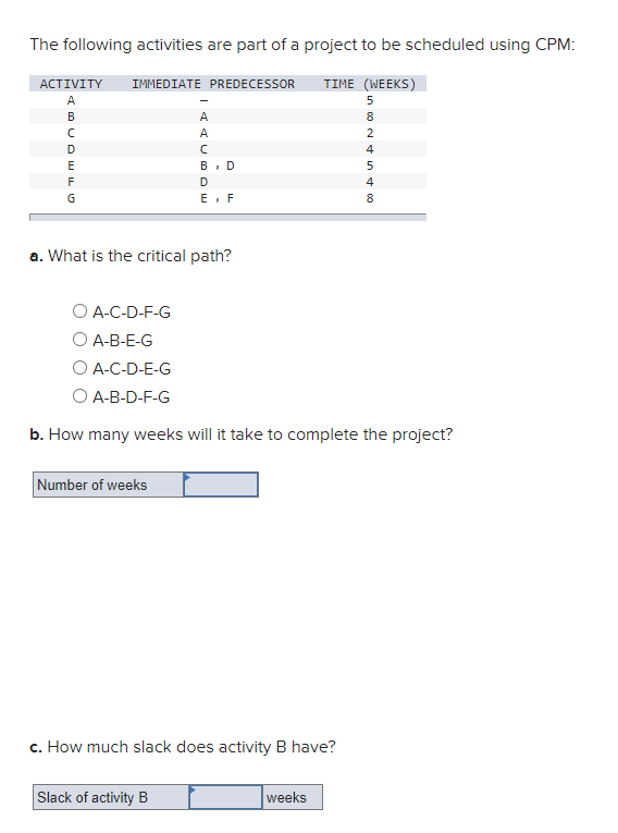 The following activities are part of a project to