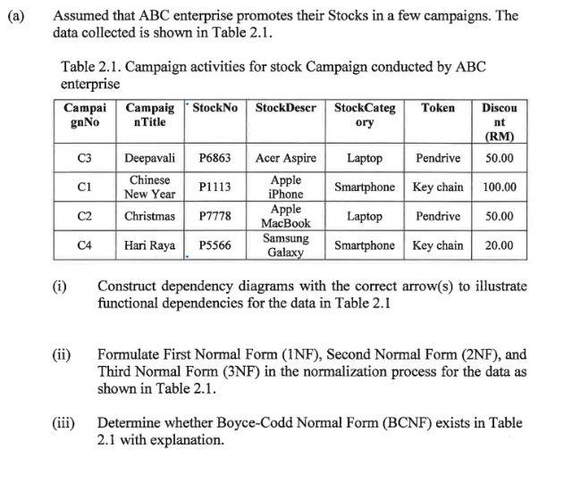 Assumed that ABC enterprise promotes their Stocks