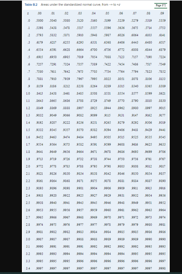 PLEASE ANSWER THE CORRECT 271.00 IS NOT CORRECT