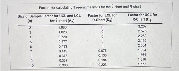 Even though A is marked wrong, that answer is
