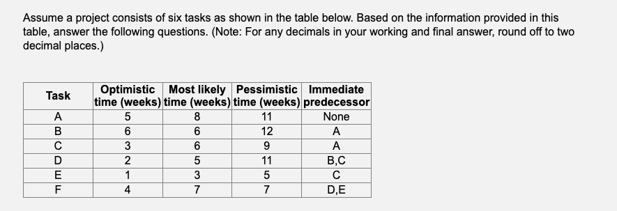 c) Indicate the critical path d) the expected