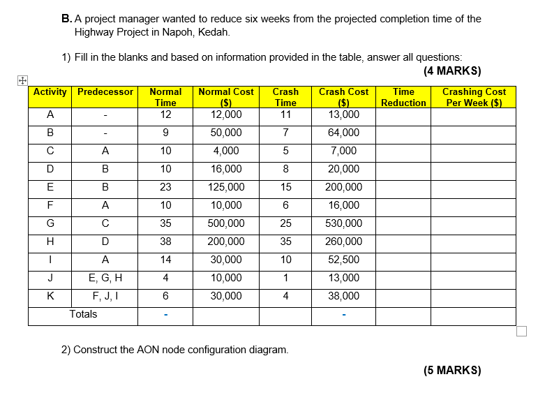 B. A project manager wanted to reduce six weeks