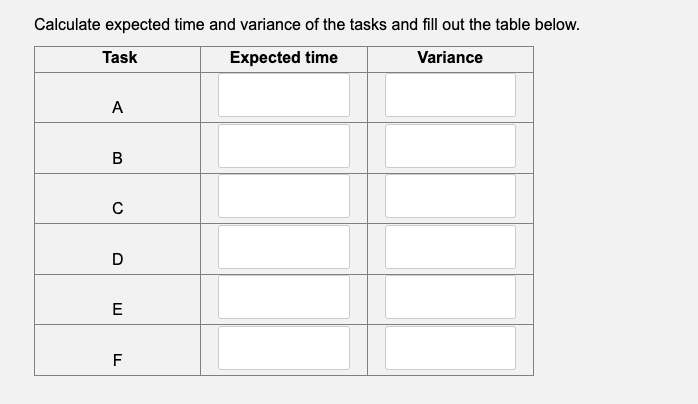 c) Indicate the critical path d) the expected