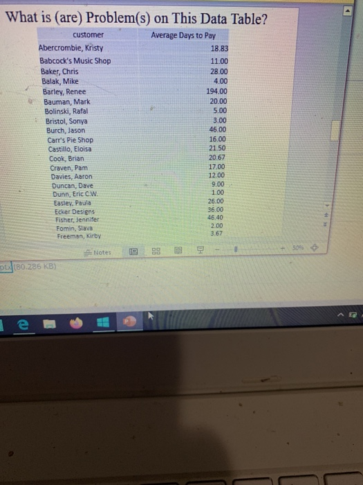 What is (are) Problem(s) on This Data Table?
