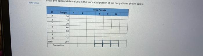 EX8-14 (Algo) Given the time-phased work