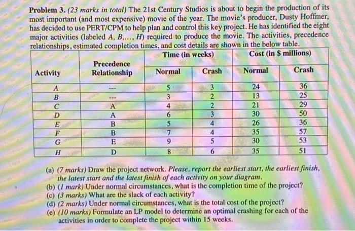 Problem 3. (23 marks in total) The 21st Century