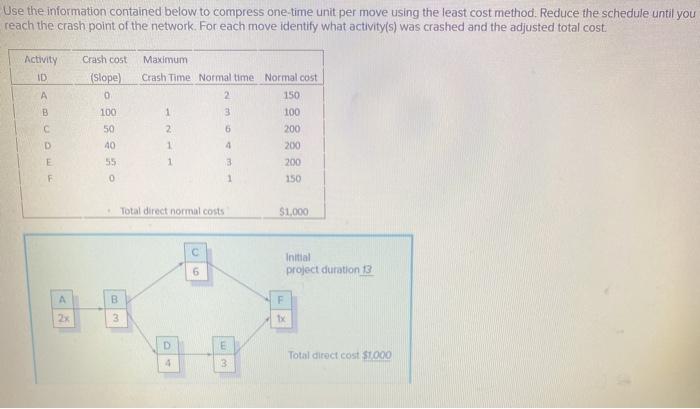 Use the information contained below to compress