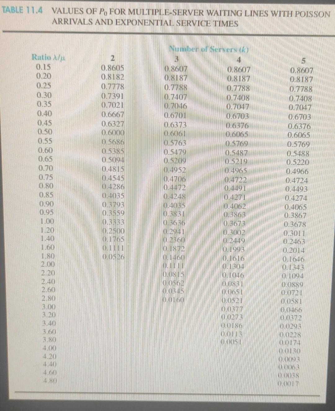 Problem 11-17 (Algorithmic) The new Fore and Aft