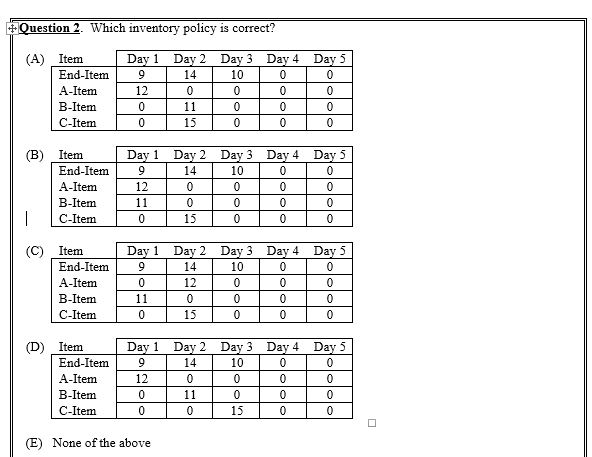Question 2 Company "A" is testing their MRP