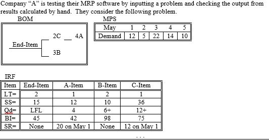 Company "A" is testing their MRP software by
