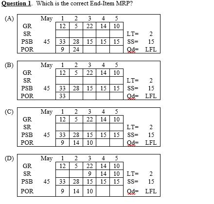 Company "A" is testing their MRP software by