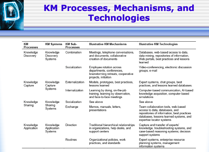 KNOWLEDGE MANAGEMENT Assignment 2 (16m, 10%)
