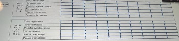 please answer fast Product A is an end item and