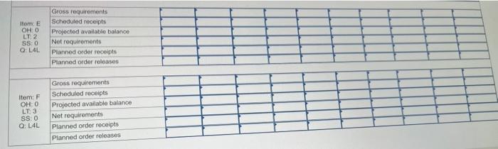 please answer fast Product A is an end item and