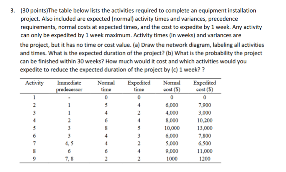 3. (30 points) The table below lists the