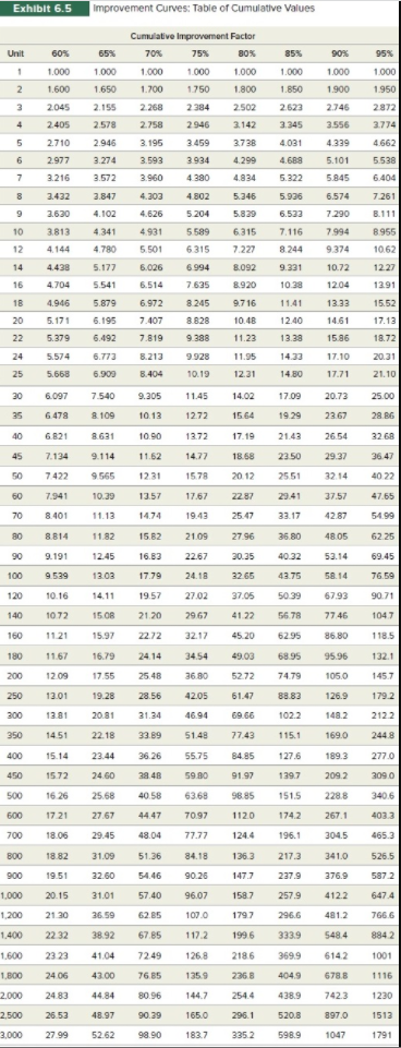 Lambda Computer Products competed for and won a