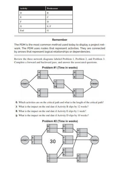 Activity D H E c F D G EF End 0 Remember The PDM