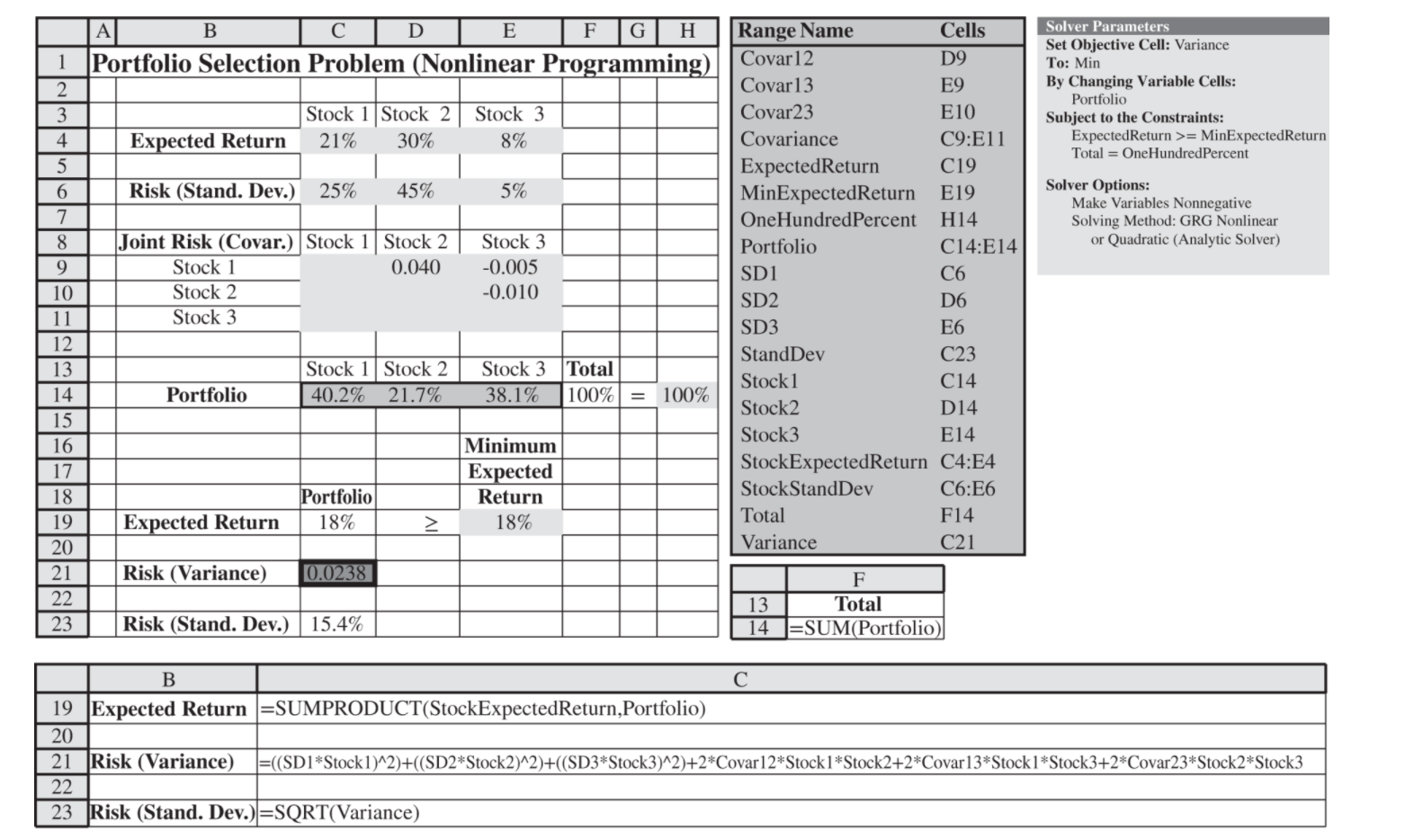 8.6. Reconsider the portfolio selection example,