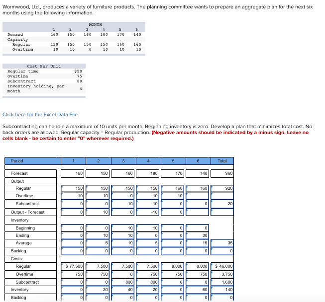 Please use same chart format for better