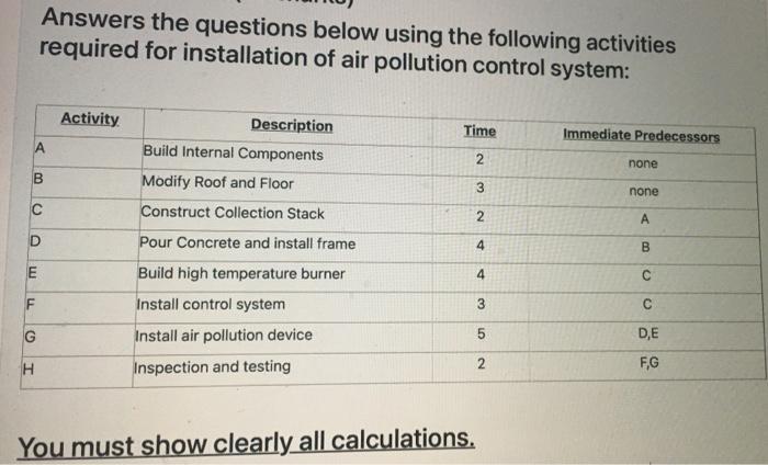 CRITICAL PATH) for the following activity answer