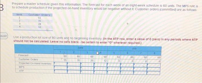 Prepare a master schedule given this information: