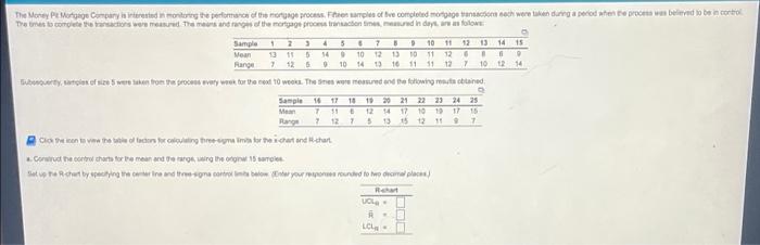Can you help with the R-Chart and X-Chart? The