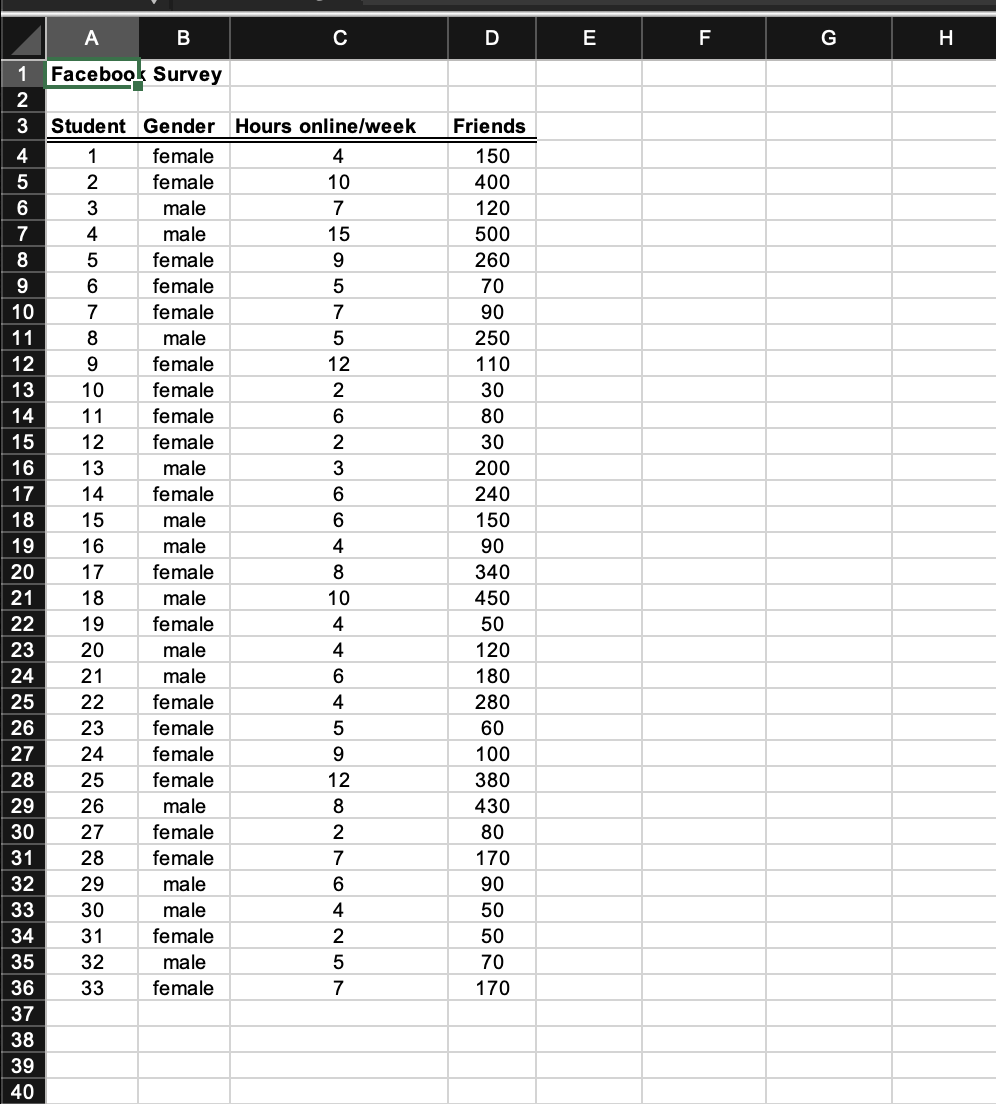 Question 2) Question 6 0.5 pts Between the