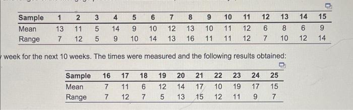 Can you help with the R-Chart and X-Chart? The