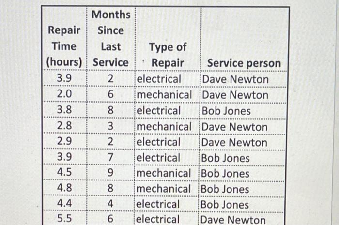 hey! curious about how to approach this problem !