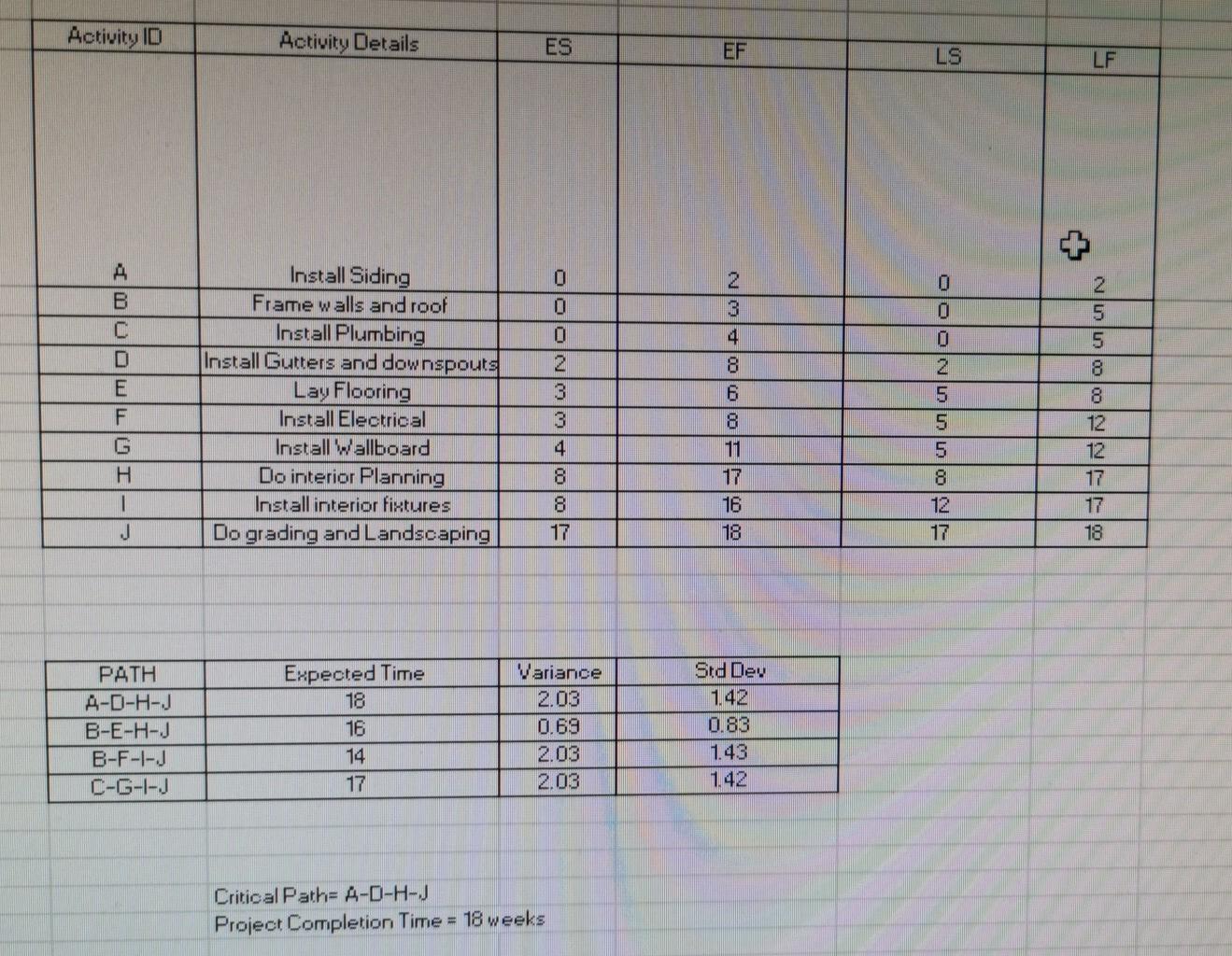 put crashing times for activities and do a crash
