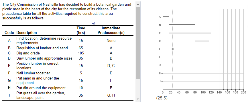 The City Commission of Nashville has decided to