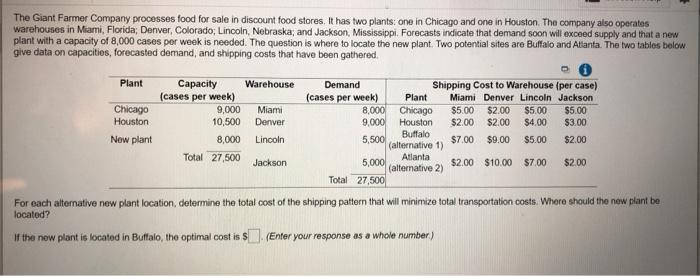 The Giant Farmer Company processes food for sale