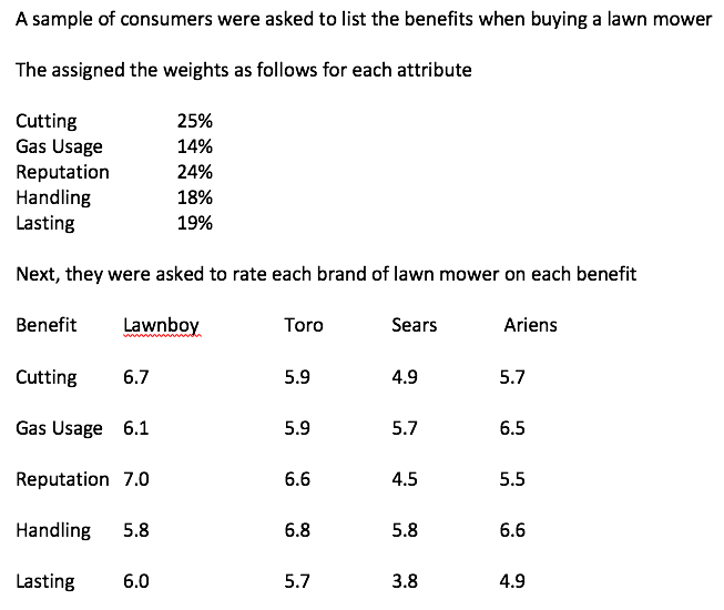 Q) What would be a effective advertising strategy