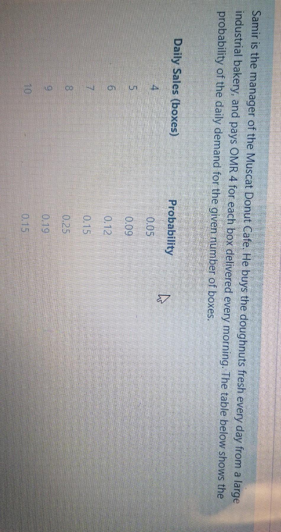 Samir is the manager of the Muscat Donut Cafe. He