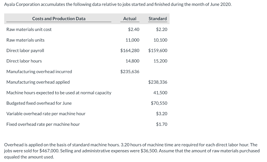 p Ayala Corporation accumulates the following