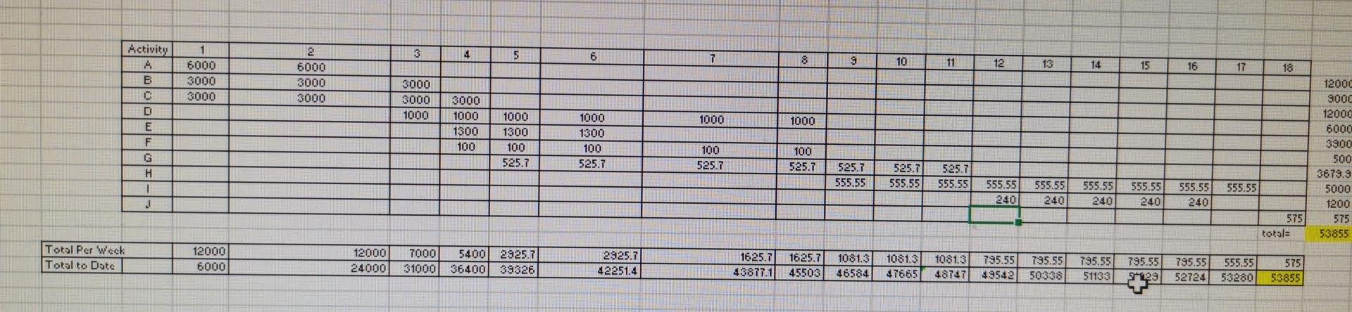 put crashing times for activities and do a crash