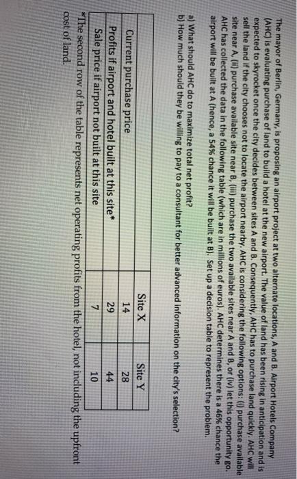 The mayor of Berlin, Germany, is proposing an