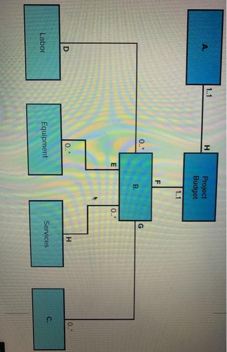 Required information Use the following narrative