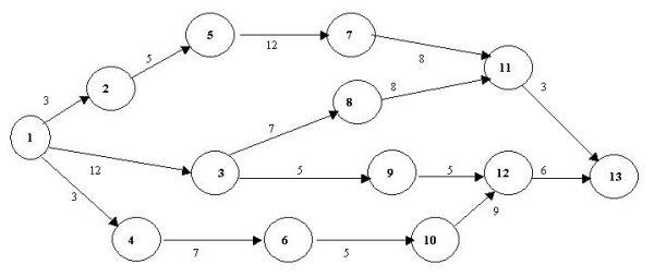 The Department of Transportation has found that a