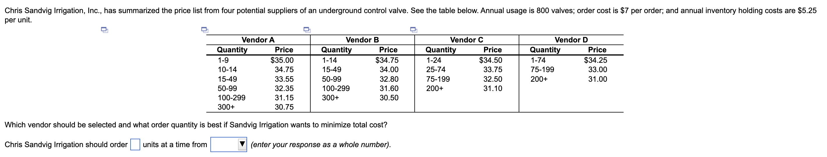 Chris Sandvig Irrigation, Inc., has summarized