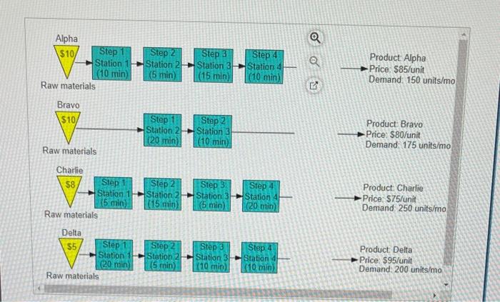 Cooper River Glass Works (CRGW) produces four