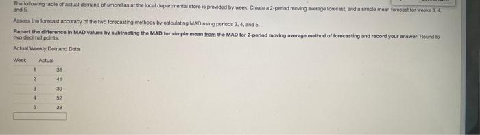The following table of actual demand of umbrotes