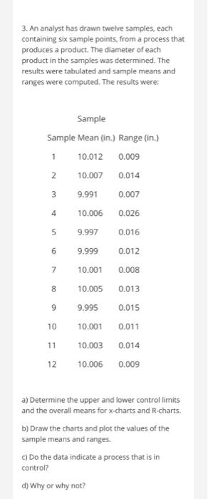 3. An analyst has drawn twelve samples, each