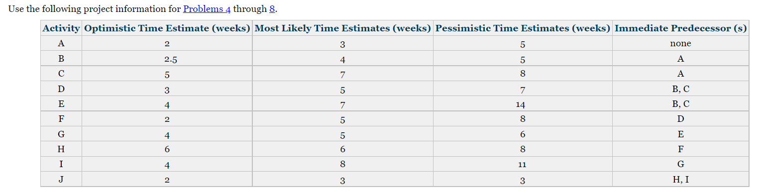 Use the following project information for