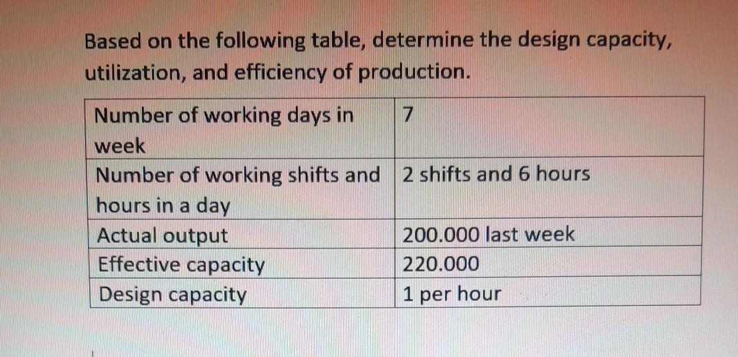Based on the following table, determine the