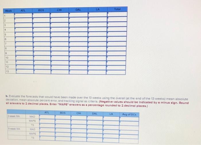 there are 3 tables 3 week 5 week and question B